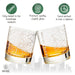 Philadelphia Etched Street Grid Whiskey Glasses