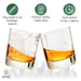 San Francisco Etched Street Grid Whiskey Glasses