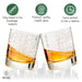 Dallas Etched Street Grid Whiskey Glasses