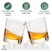 San Diego Etched Street Grid Whiskey Glasses