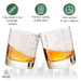 Minneapolis City Etched Street Grid Whiskey Glasses
