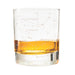 Constellation Whiskey Glasses