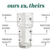 Medium Tall Ribbed Vase with Wider Top Hand-Blown Glass Vases for Flowers - Clear