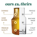 Ripple Vase Wide Bottom Ribbed Hand-Blown Flower Vase Glass for Flowers - Amber